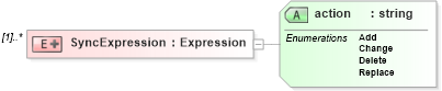 XSD Diagram of SyncExpression in schema sync_xsd (Open Applications Group (OAGIS))