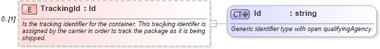XSD Diagram of TrackingId in schema supplychainexecution_xsd (Open Applications Group (OAGIS))