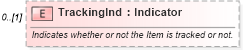 XSD Diagram of TrackingInd in schema mfgcomponents_xsd (Open Applications Group (OAGIS))