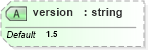 XSD Diagram of version in schema schematron1-5_xsd (Open Applications Group (OAGIS))