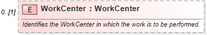 XSD Diagram of WorkCenter in schema mfgcomponents_xsd (Open Applications Group (OAGIS))