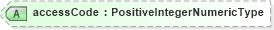 XSD Diagram of accessCode in schema components_xsd (Open Applications Group (OAGIS))