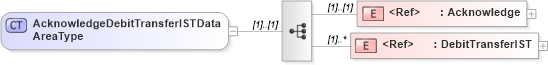 XSD Diagram of AcknowledgeDebitTransferISTDataAreaType in schema acknowledgedebittransferist_xsd (Open Applications Group (OAGIS))