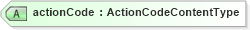 XSD Diagram of actionCode in schema meta_xsd (Open Applications Group (OAGIS))