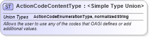XSD Diagram of ActionCodeContentType in schema codelists_xsd (Open Applications Group (OAGIS))