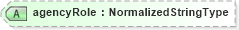 XSD Diagram of agencyRole in schema components_xsd (Open Applications Group (OAGIS))