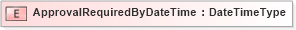 XSD Diagram of ApprovalRequiredByDateTime in schema fields_xsd (Open Applications Group (OAGIS))