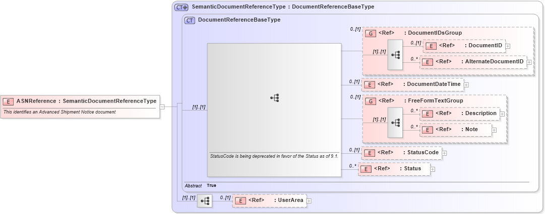 XSD Diagram of ASNReference in schema components_xsd (Open Applications Group (OAGIS))