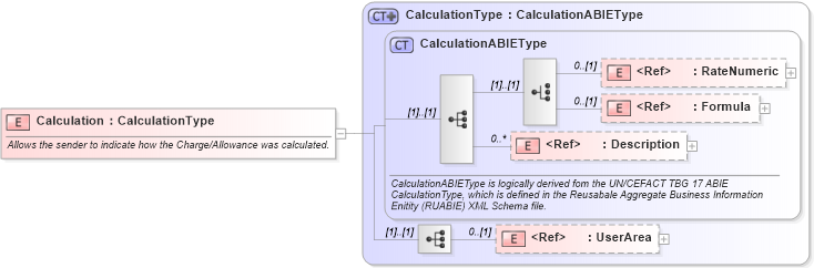 XSD Diagram of Calculation in schema components_xsd (Open Applications Group (OAGIS))