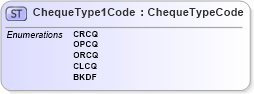 XSD Diagram of ChequeType1Code in schema $pain_001_001_01_xsd (Open Applications Group (OAGIS))