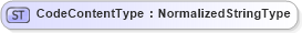 XSD Diagram of CodeContentType in schema fields_xsd (Open Applications Group (OAGIS))
