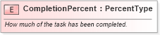 XSD Diagram of CompletionPercent in schema fields_xsd (Open Applications Group (OAGIS))