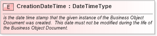 XSD Diagram of CreationDateTime in schema meta_xsd (Open Applications Group (OAGIS))