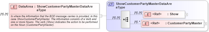 XSD Diagram of DataArea in schema showcustomerpartymaster_xsd (Open Applications Group (OAGIS))