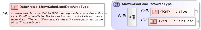 XSD Diagram of DataArea in schema showsaleslead_xsd (Open Applications Group (OAGIS))