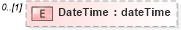 XSD Diagram of DateTime in schema messageresponse_xsd (Open Applications Group (OAGIS))