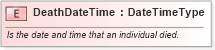 XSD Diagram of DeathDateTime in schema fields_xsd (Open Applications Group (OAGIS))