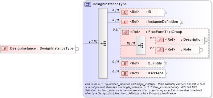 XSD Diagram of DesignInstance in schema engineeringworkdocument_xsd (Open Applications Group (OAGIS))