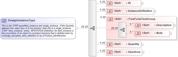 XSD Diagram of DesignInstanceType in schema engineeringworkdocument_xsd (Open Applications Group (OAGIS))