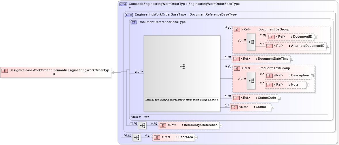 XSD Diagram of DesignReleaseWorkOrder in schema engineeringworkdocument_xsd (Open Applications Group (OAGIS))