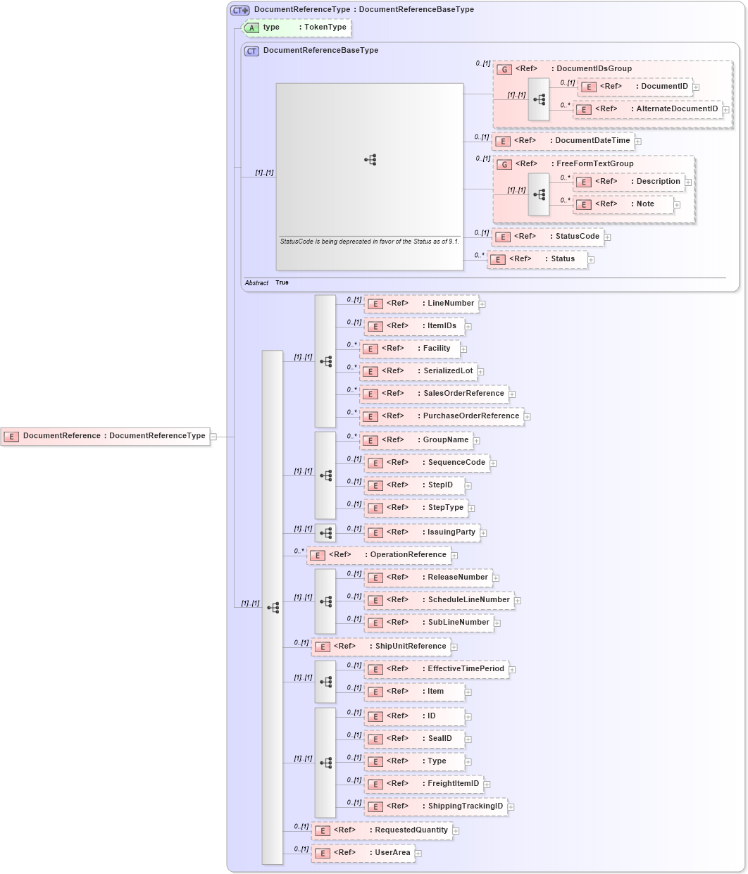 XSD Diagram of DocumentReference in schema components_xsd (Open Applications Group (OAGIS))