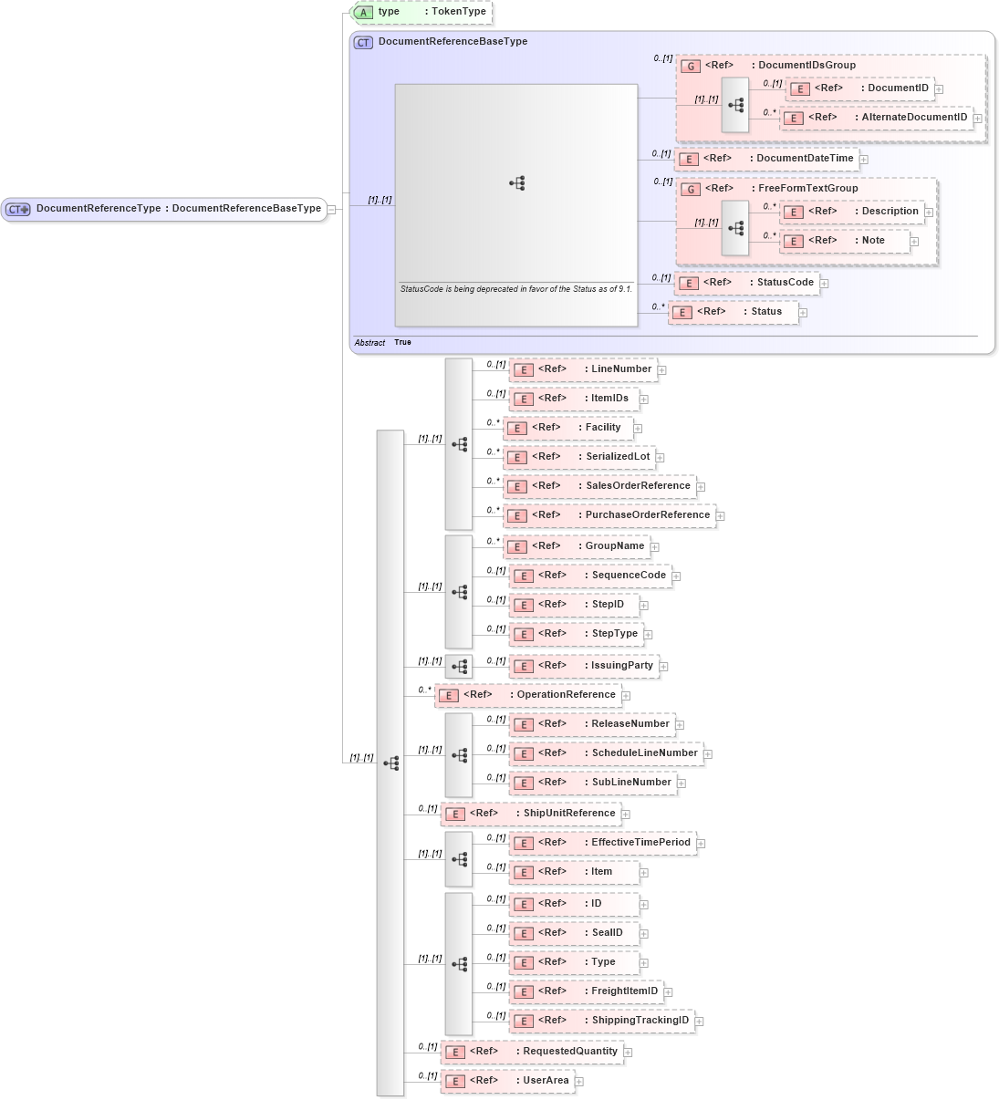 XSD Diagram of DocumentReferenceType in schema components_xsd (Open Applications Group (OAGIS))