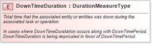 XSD Diagram of DownTimeDuration in schema fields_xsd (Open Applications Group (OAGIS))