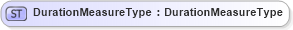 XSD Diagram of DurationMeasureType in schema fields_xsd (Open Applications Group (OAGIS))