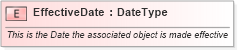XSD Diagram of EffectiveDate in schema fields_xsd (Open Applications Group (OAGIS))