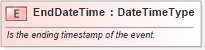 XSD Diagram of EndDateTime in schema fields_xsd (Open Applications Group (OAGIS))