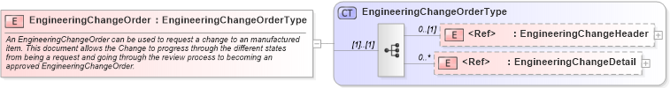 XSD Diagram of EngineeringChangeOrder in schema engineeringchangeorder_xsd (Open Applications Group (OAGIS))