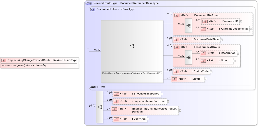 XSD Diagram of EngineeringChangeRevisedRoute in schema engineeringchangeorder_xsd (Open Applications Group (OAGIS))