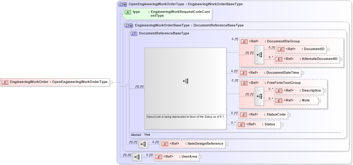 XSD Diagram of EngineeringWorkOrder in schema engineeringworkdocument_xsd (Open Applications Group (OAGIS))