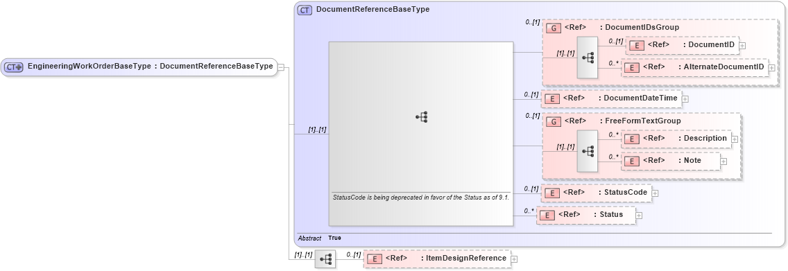 XSD Diagram of EngineeringWorkOrderBaseType in schema engineeringworkdocument_xsd (Open Applications Group (OAGIS))