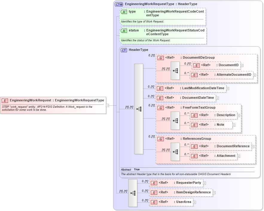 XSD Diagram of EngineeringWorkRequest in schema engineeringworkdocument_xsd (Open Applications Group (OAGIS))