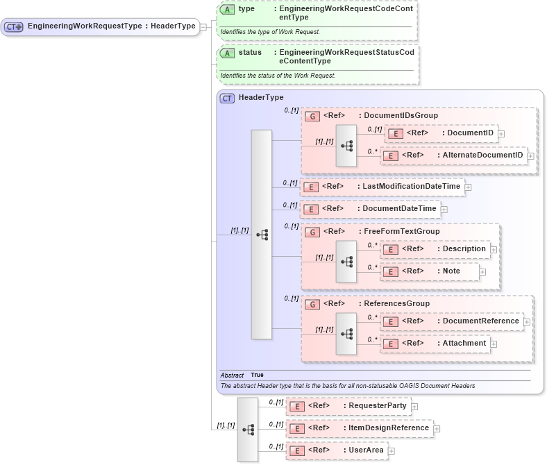 XSD Diagram of EngineeringWorkRequestType in schema engineeringworkdocument_xsd (Open Applications Group (OAGIS))
