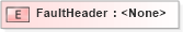 XSD Diagram of FaultHeader in schema messageresponse_xsd (Open Applications Group (OAGIS))