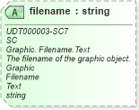 XSD Diagram of filename in schema unqualifieddatatypes_xsd (Open Applications Group (OAGIS))
