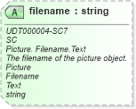 XSD Diagram of filename in schema unqualifieddatatypes_xsd (Open Applications Group (OAGIS))
