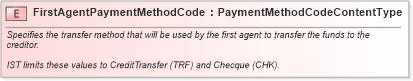XSD Diagram of FirstAgentPaymentMethodCode in schema fields_xsd (Open Applications Group (OAGIS))
