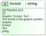 XSD Diagram of format in schema unqualifieddatatypes_xsd (Open Applications Group (OAGIS))