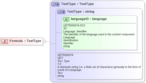 XSD Diagram of Formula in schema fields_xsd (Open Applications Group (OAGIS))