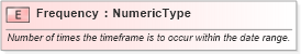 XSD Diagram of Frequency in schema fields_xsd (Open Applications Group (OAGIS))