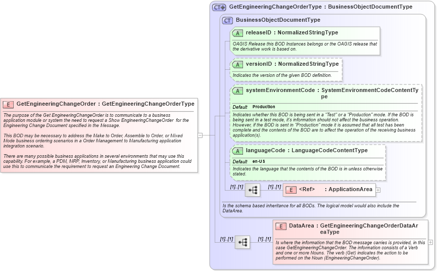 XSD Diagram of GetEngineeringChangeOrder in schema getengineeringchangeorder_xsd (Open Applications Group (OAGIS))