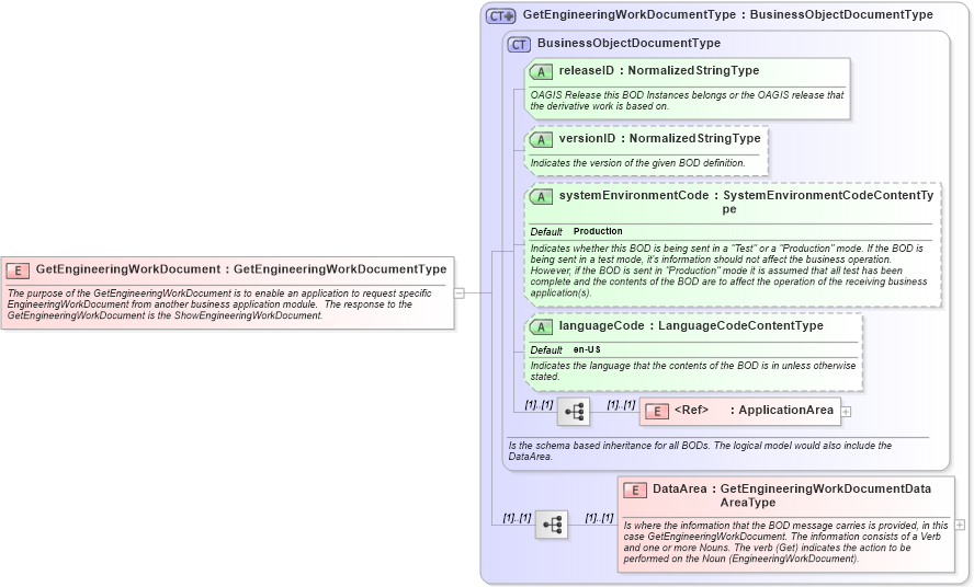 XSD Diagram of GetEngineeringWorkDocument in schema getengineeringworkdocument_xsd (Open Applications Group (OAGIS))
