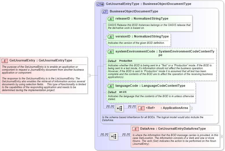 XSD Diagram of GetJournalEntry in schema getjournalentry_xsd (Open Applications Group (OAGIS))