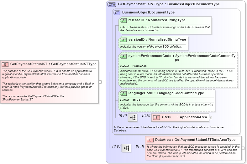 XSD Diagram of GetPaymentStatusIST in schema getpaymentstatusist_xsd (Open Applications Group (OAGIS))