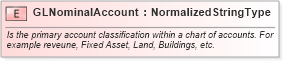 XSD Diagram of GLNominalAccount in schema components_xsd (Open Applications Group (OAGIS))