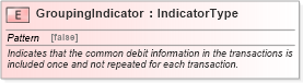 XSD Diagram of GroupingIndicator in schema fields_xsd (Open Applications Group (OAGIS))