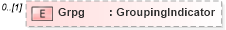 XSD Diagram of Grpg in schema $pain_001_001_01_xsd (Open Applications Group (OAGIS))